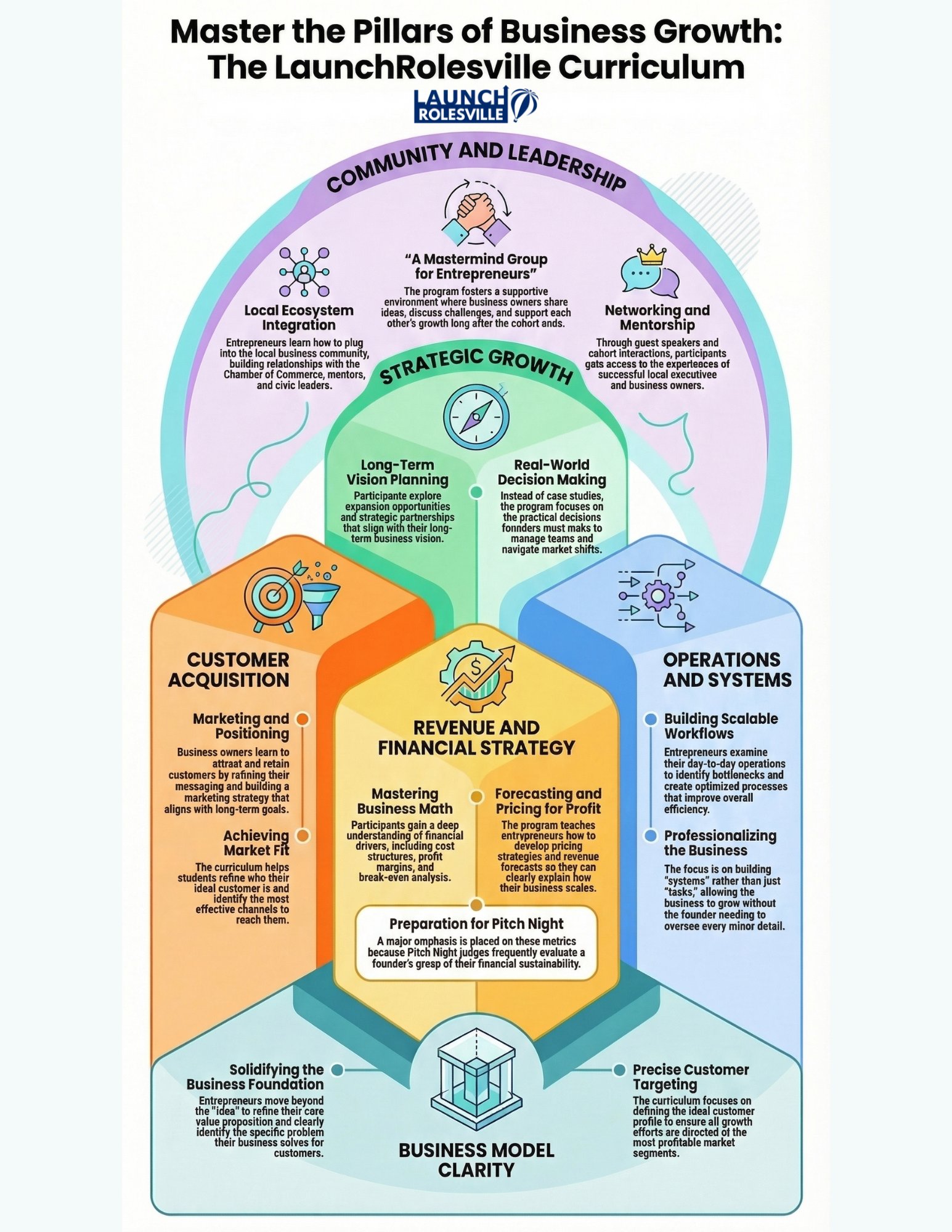 Curriculum Pillars visual