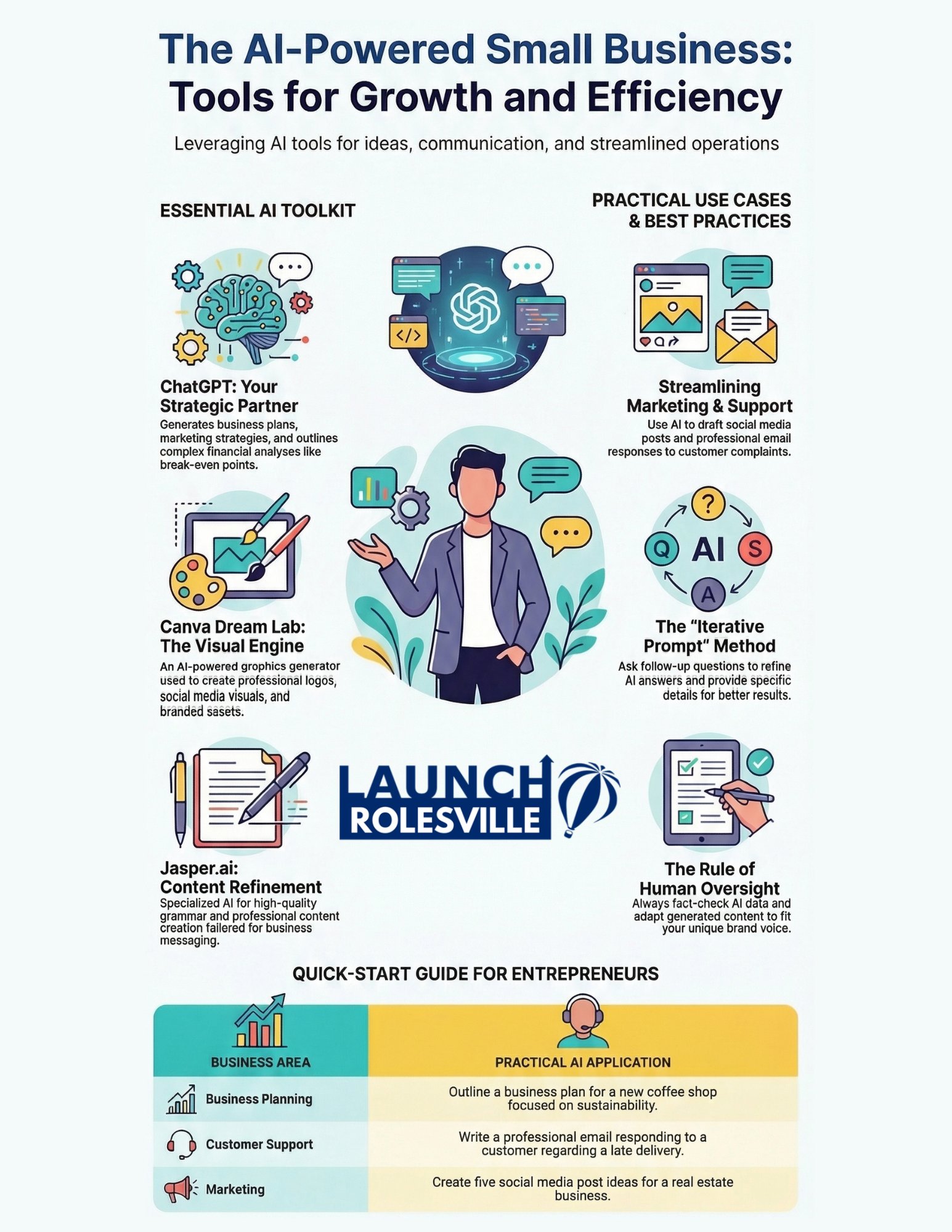 AI-Powered Small Business Tools